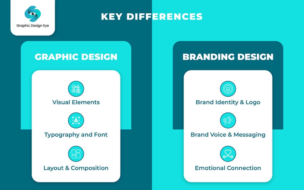 graphic design agency